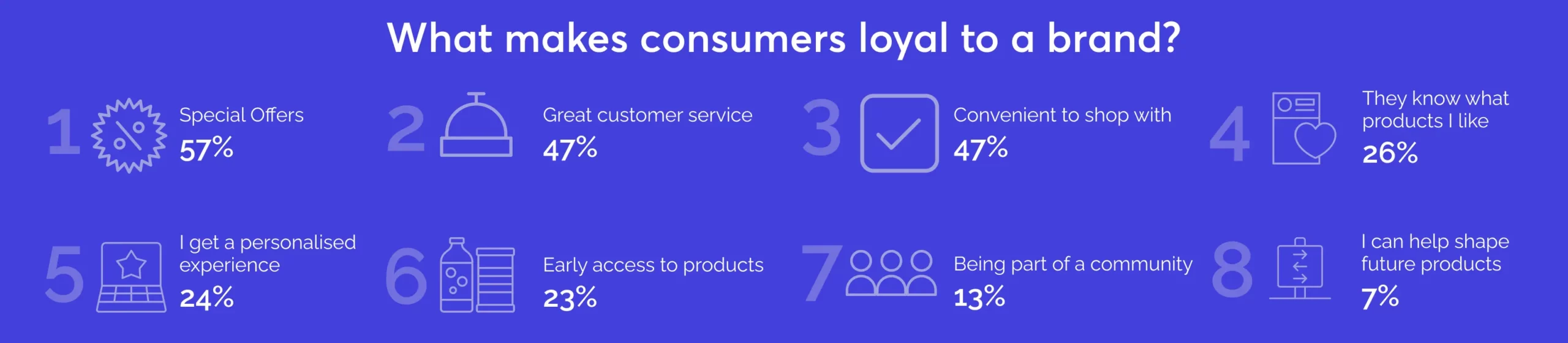 What makes consumers loyal to a brand